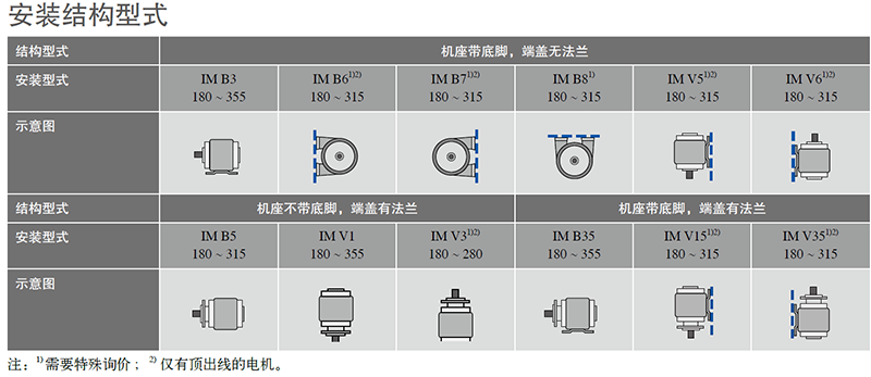 安裝結構型式