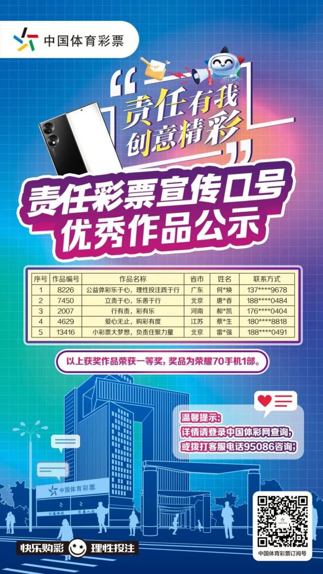 轉(zhuǎn)載省中心的通稿-230221一等獎！全國責(zé)任彩票宣傳口號評選出爐，廣東作品脫穎而出 (1).jpg